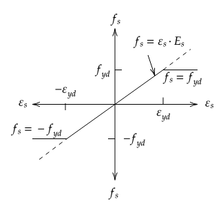 Şekil-2